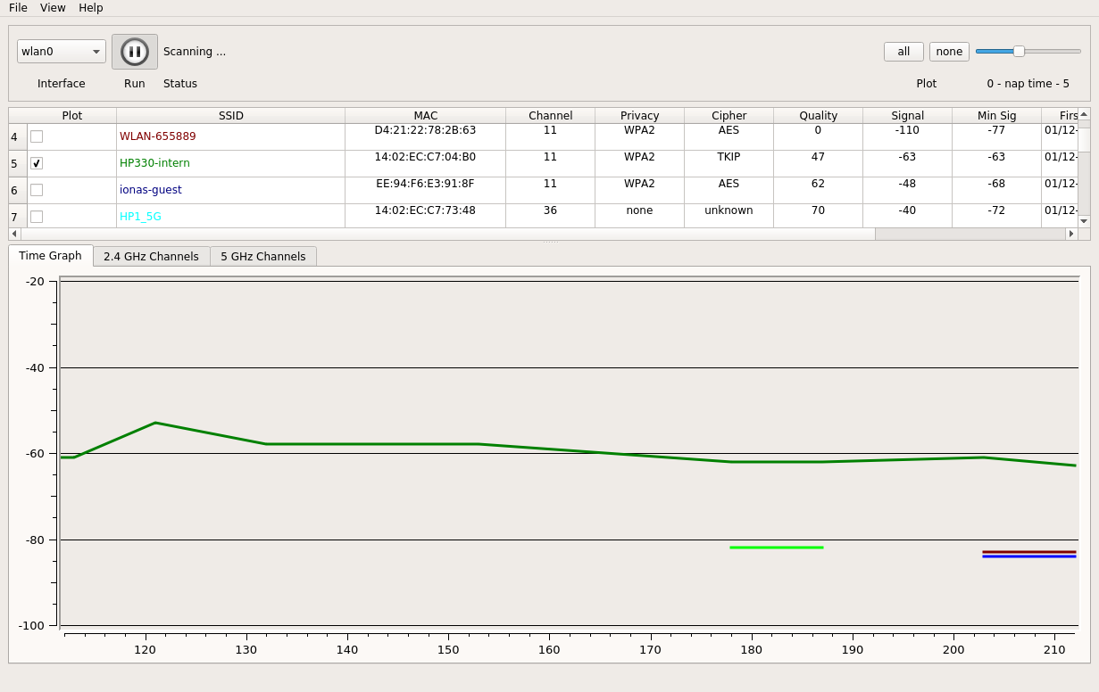 WLAN Test mit LinSSID